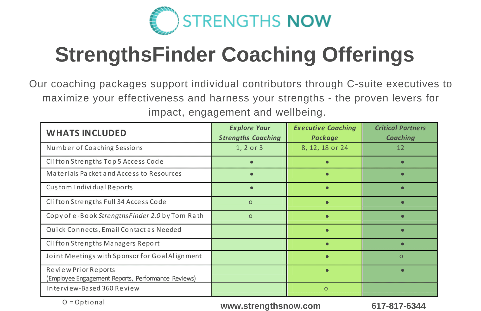 Strengths Finder Coaching Offerings